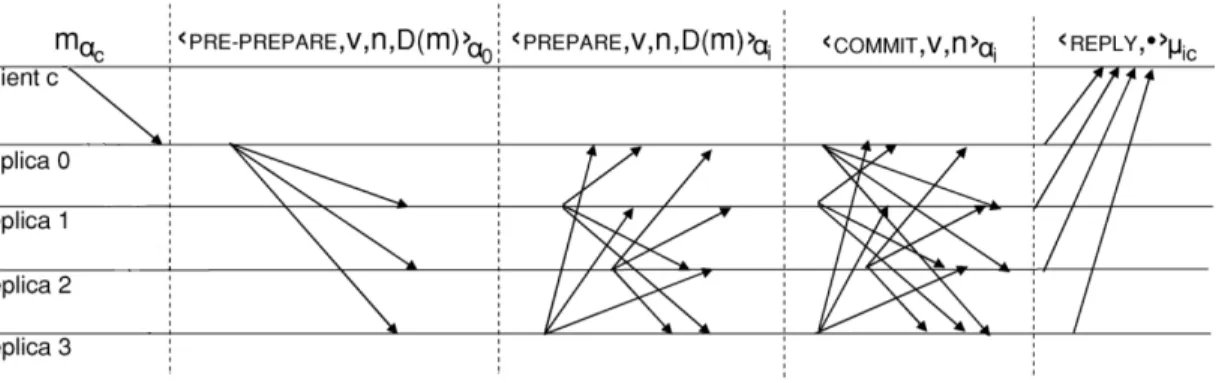 Figure 2.8: Normal Operation Mode[2]