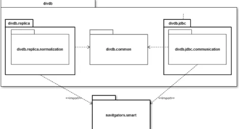 Figure 3.3: Java Package Diagram