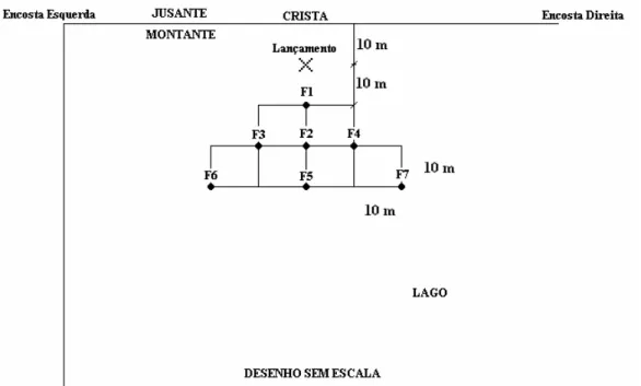 Figura 2.19 - Locação dos furos para coleta de material e realização de ensaios de infiltração  em campo (modificado - Santos, 2004)