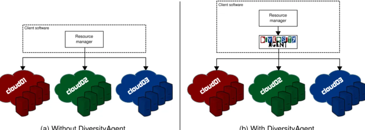 Figure 4.1: DiversityAgent positioning.