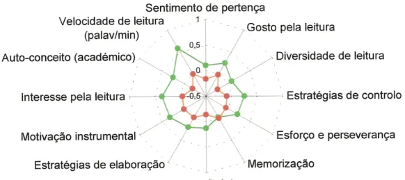 FIGURA 3 – Fonte: PISA 2000 (fig. 2, p. 9) 