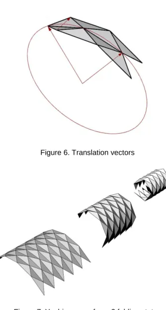 Figure 7. Yoshimura surface, 3 folding states 