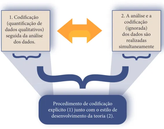 Figura 3 - Modelos tradicionais de análise