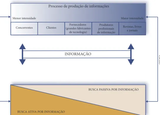 Figura 4 - Intervalo de produção de informações 