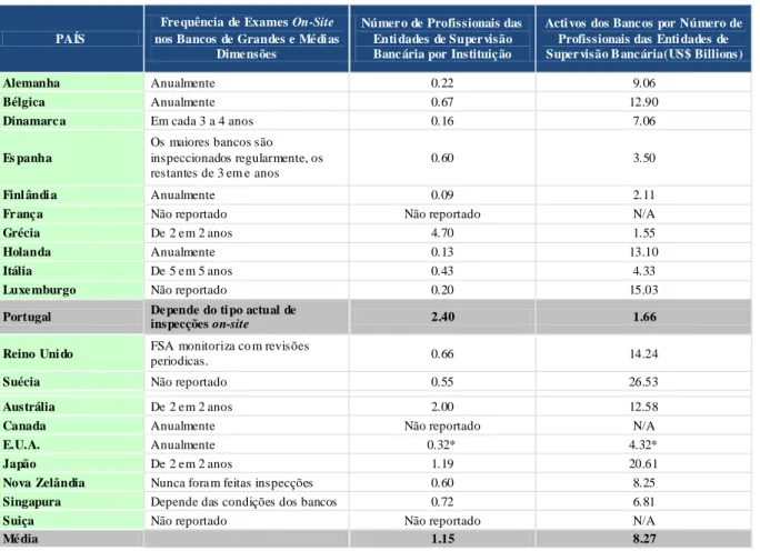 Tabela 4 - Implementação da Supervisão Bancária 
