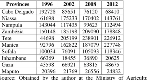 Figure  4,  in  the  appendix,  presents  the  distribution  of  agricultural  exports  in  the  last  decade