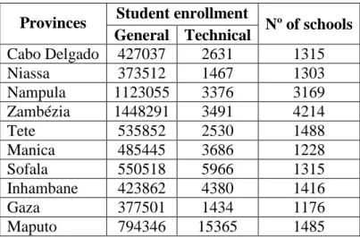 Table II 