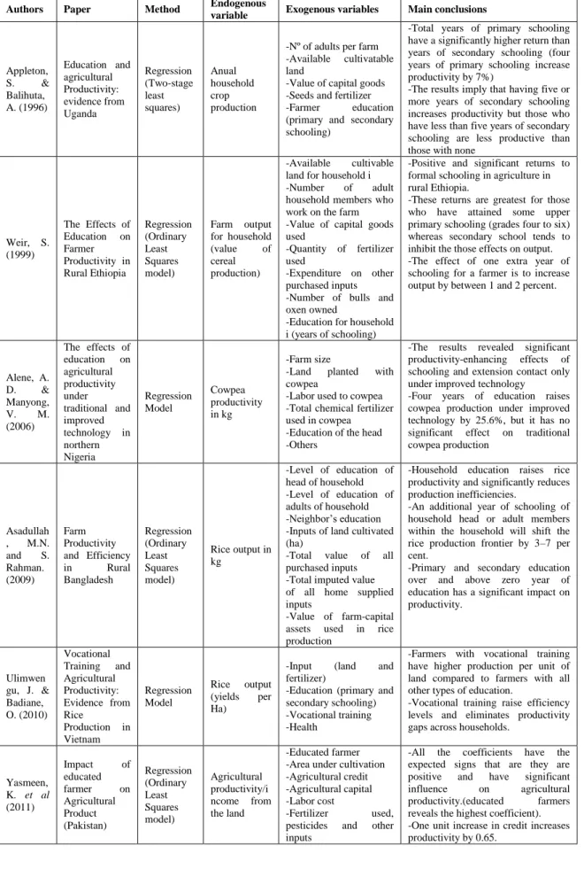 Table III 