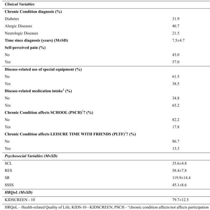 Table 2. Participant’s socio-demographic and clinical characteristics (Continued)  Clinical Variables 