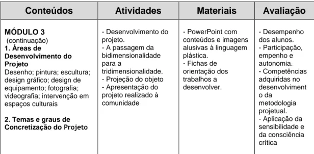 Tabela 8. Planificação a Médio Prazo - 7/4/2015 a 5/6/2015 