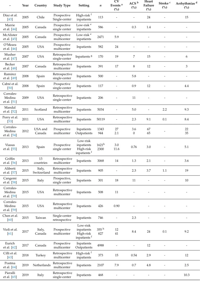 Table 1. Cont.