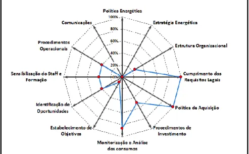 Fig. 7 – Representação visual do diagnóstico realizado à DuritCast. 