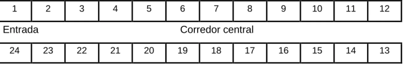 Figura 5: Distribuição dos parques na sala