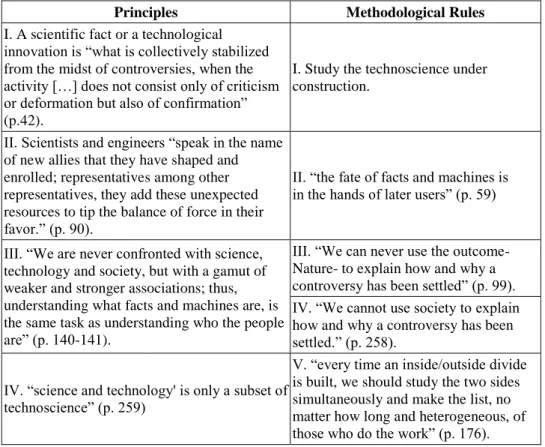 Table 1. Methodological principles and rules for the study of Techno-science. Source: Latour [6]
