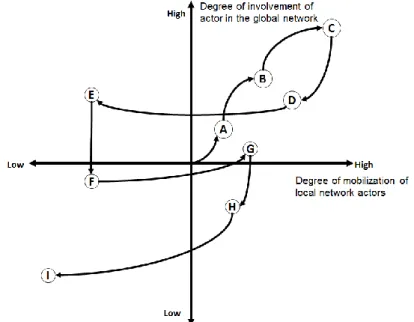 Fig. 2. Chart showing the trajectory of the TSR.2 project. Source: Law and Callon [26]