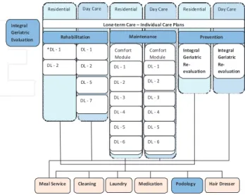Figure 2. CL Services Decomposition 