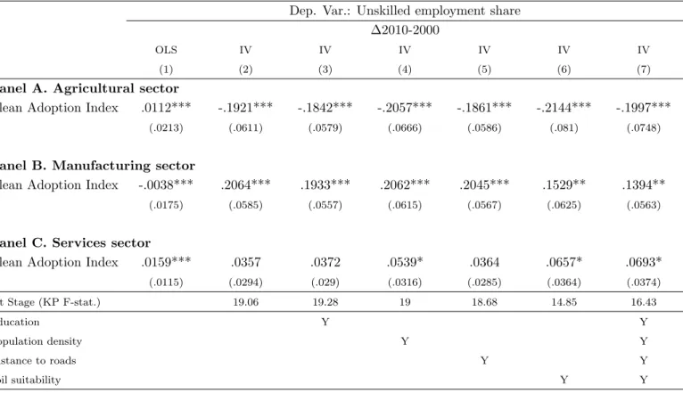 Table 5: Results – Unskilled employment share
