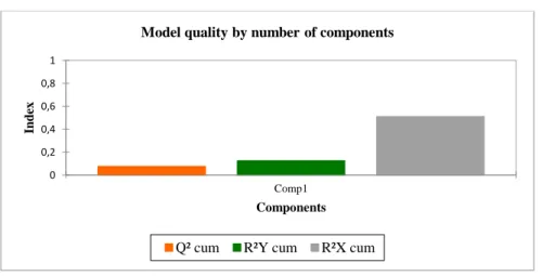 Figure 4 - Qualidade do modelo 