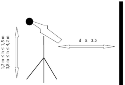 Figura 3.1 – Posicionamento do Sonómetro. 