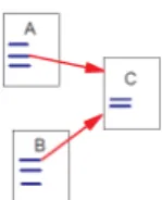 Fig. 1. A and B are back-links of C
