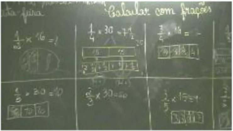 Figura 31 – Operando com frações 