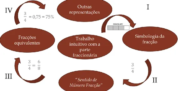 Figura 20 – Um exemplo das diversas fases da trajetória 