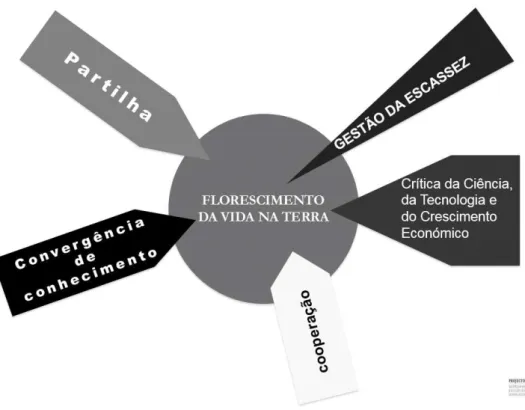 Fig. 1: Duarte Cabral de Mello, imagem da apresentação “Projecto: Da ética &amp; da Gestão da Ignorância”, ISCTE-IUL,  13  de  Novembro  de  2012,  arquivo  pessoal  do  autor