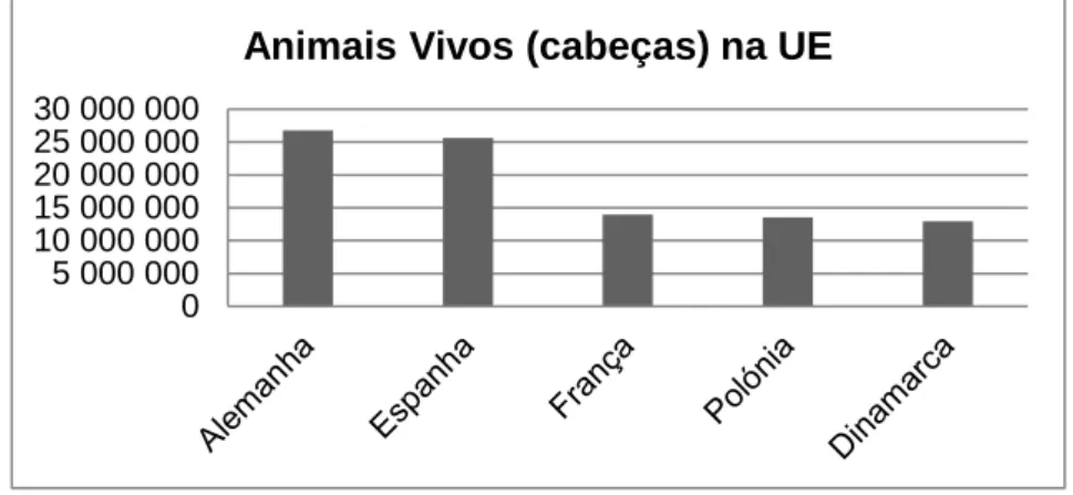 Gráfico 4 - Efectivo de suínos na UE em 2011 