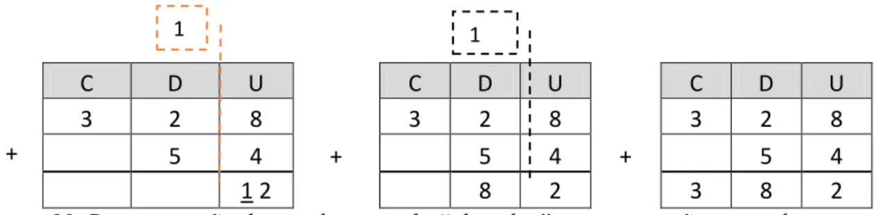 Figura 10. Demonstração do uso da regra do “elevador”, com operação montada em  Quadro de Valor e Lugar (QVL) 