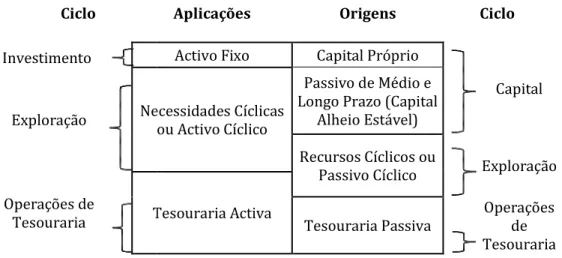 Figura 2: O Balanço Funcional 