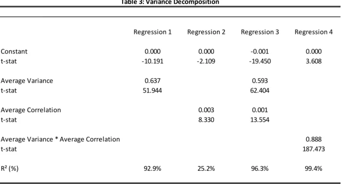Table 3: Variance Decomposition