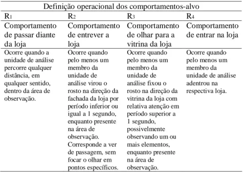 Tabela 1: Definição operacional dos comportamentos-alvo de Sandall (2007).