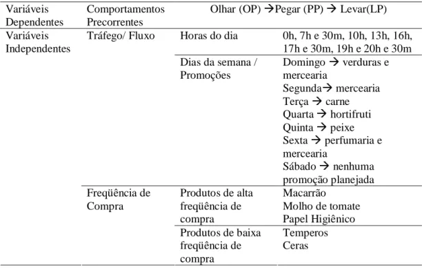 Tabela 08: Descrição das variáveis dependentes e independentes.