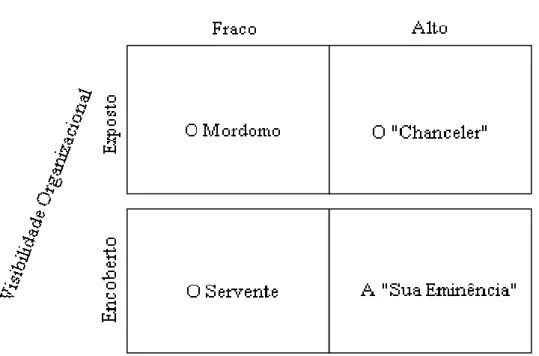 Figura 09: Quatro metáforas para os papéis desenvolvidos pelos consultores de gestão 