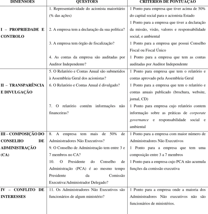 Tabela 9 GUIÃO PARA COMPOSIÇÃO DO IGOV (ÍNDICE DE GOVERNAÇÃO CORPORATIVA) DAS  EMPRESAS DO ESTADO EM MOÇAMBIQUE 