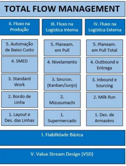 Figura 4: Modelo do TFM adaptado de (Vasconcelos 2008) 