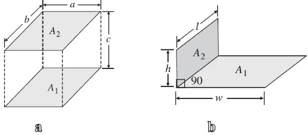 Figura 5 – Orientação de superfícies para cálculo de fator de forma.  