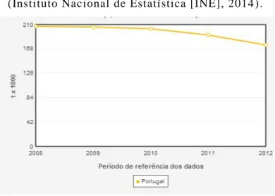 Gráfico 1: Consumo humano de carne de bovino  em Portugal desde 2008 até 2013   (Instituto Nacional de Estatística [INE], 2014 )