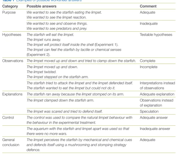 Table 1  Examples of possible worksheet answers