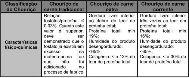 Tabela 2: Lista de ingredientes para o fabrico de chouriço de carne (NP 589, 2008). 