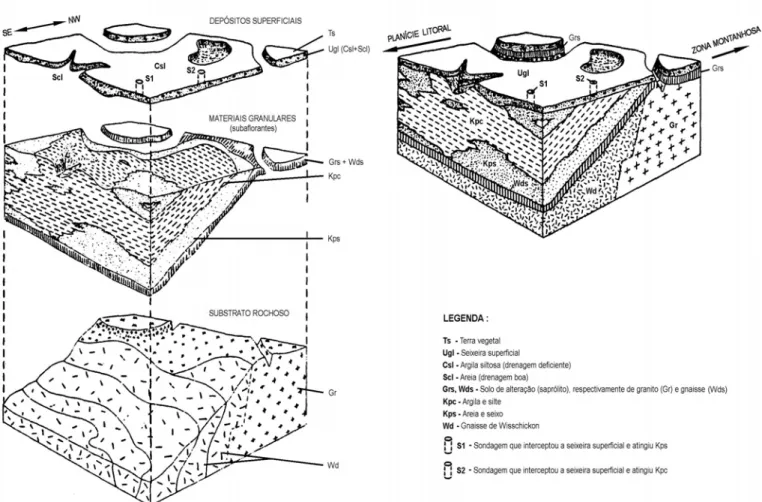 Figura II.4 - A importância da terceira dimensão em Ciências da Terra: o bloco diagrama  da área de Franconia (adaptado de  FROELICH  et al., 1978)