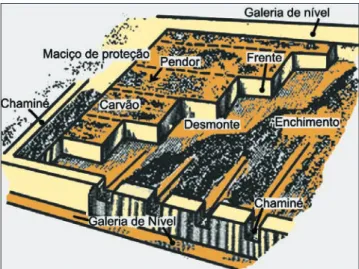 Figure 8 – Illustrative model of slope mining exploration, tested in Cape Mondego, at the early twentieth century