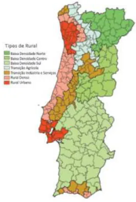 Figura 3.1: Tipos de rural  Fonte: Rolo e Cordovil, 2014 