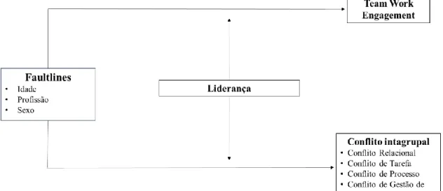 Figura 2.1 – Modelo Proposto 