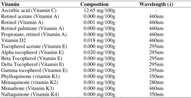 Table 2. Evaluation of minerals in dehydrated A. sylvaticus. 