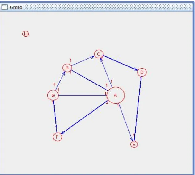 Figura 3:1: Exemplo de um grafo representado na interface da aplicação