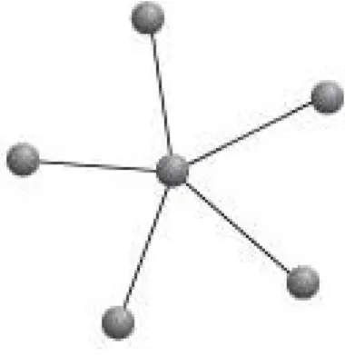 Figura 3:3:  Rede sem um actor central (Índice de Centralização igual a 0%).