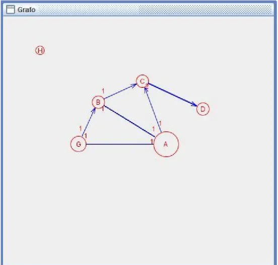 Figura 3:4: Grafo sob a forma de rede de 1-Modo