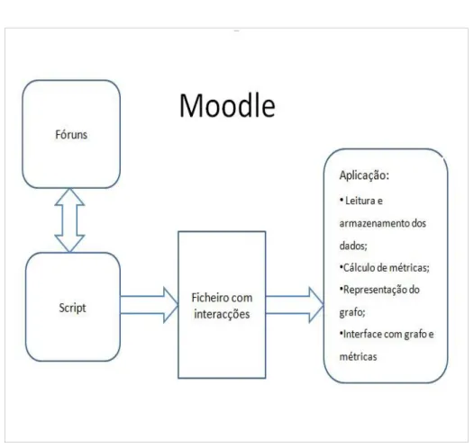 Figura 4:1: Arquitectura da aplicação.