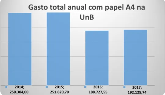 GRÁFICO 02 